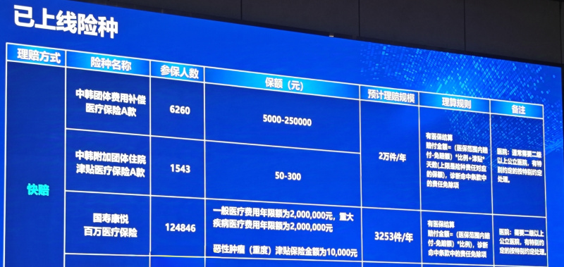 中韓人壽“主動快賠”成果.jpg